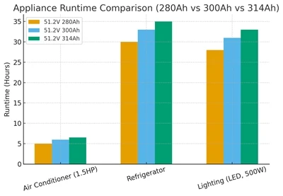 51.2V 314AH Lifepo₄ Batería: especificaciones, aplicaciones y ROI (Guía de 2025)